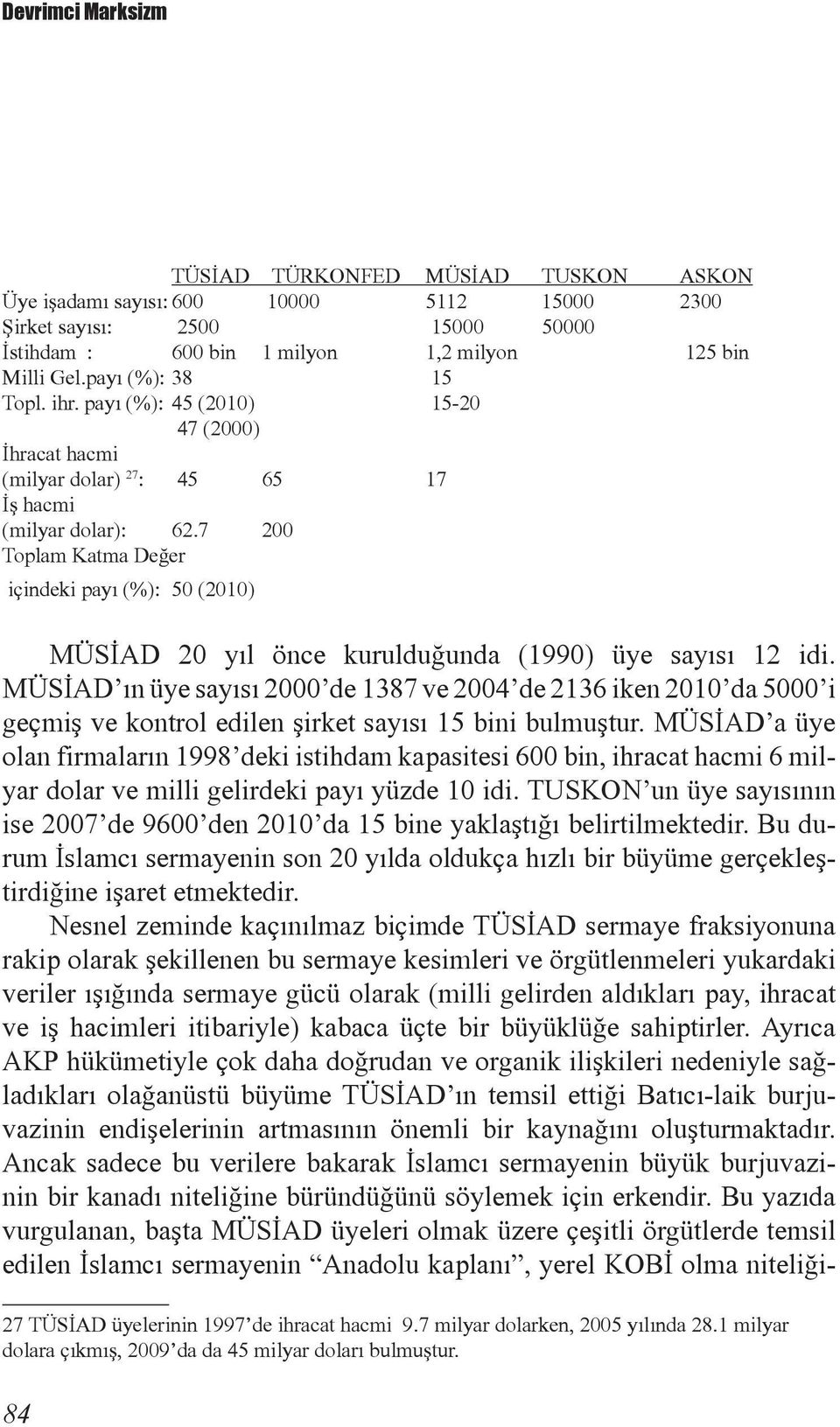 7 200 Toplam Katma Değer içindeki payı (%): 50 (2010) MÜSİAD 20 yıl önce kurulduğunda (1990) üye sayısı 12 idi.