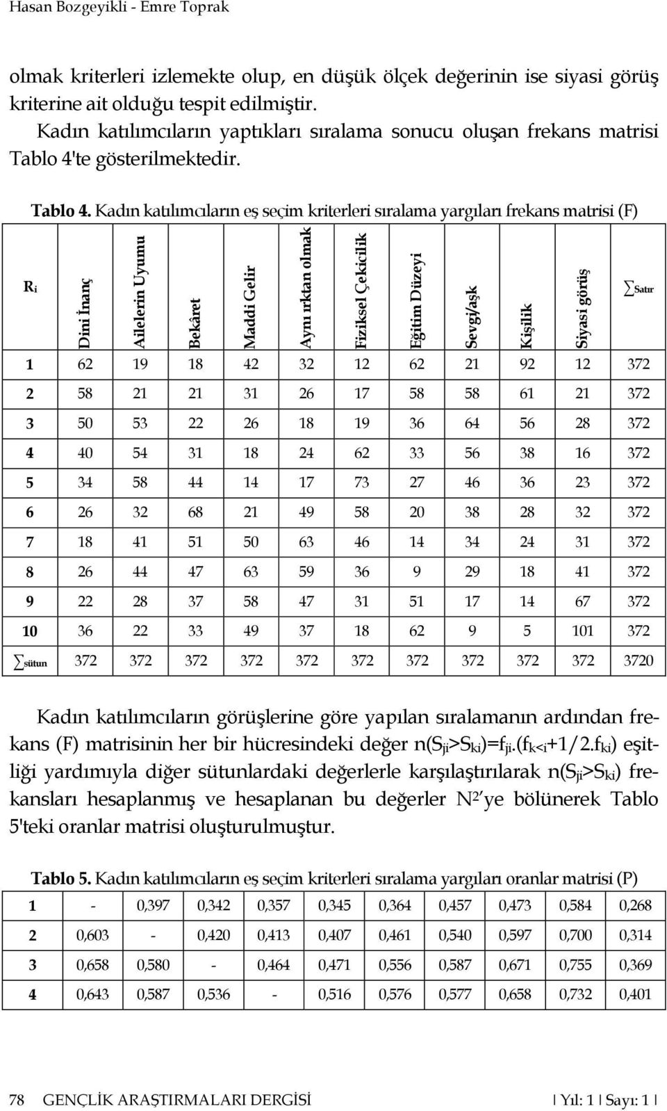 te gösterilmektedir. Tablo 4.