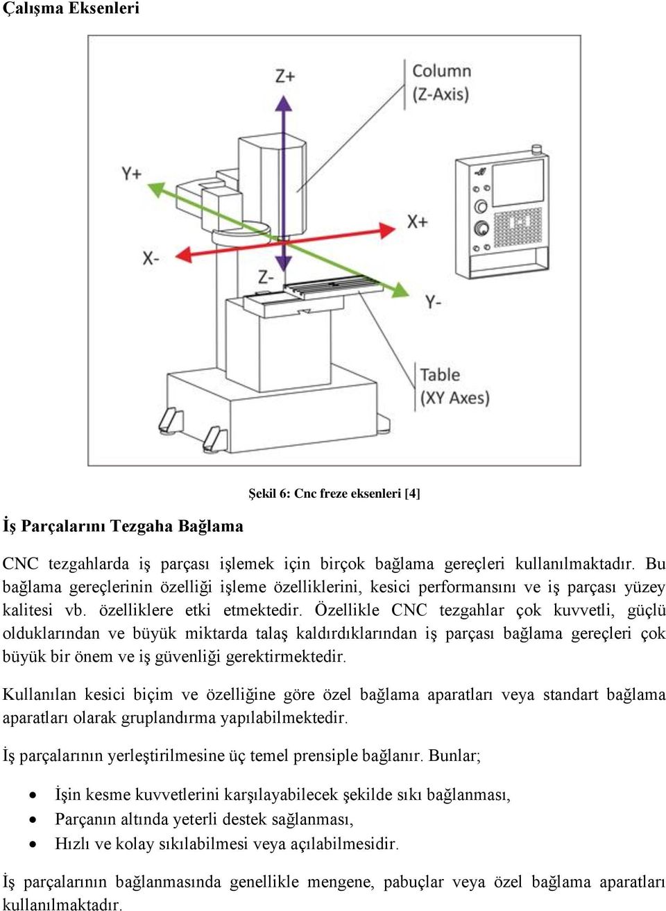 Özellikle CNC tezgahlar çok kuvvetli, güçlü olduklarından ve büyük miktarda talaş kaldırdıklarından iş parçası bağlama gereçleri çok büyük bir önem ve iş güvenliği gerektirmektedir.