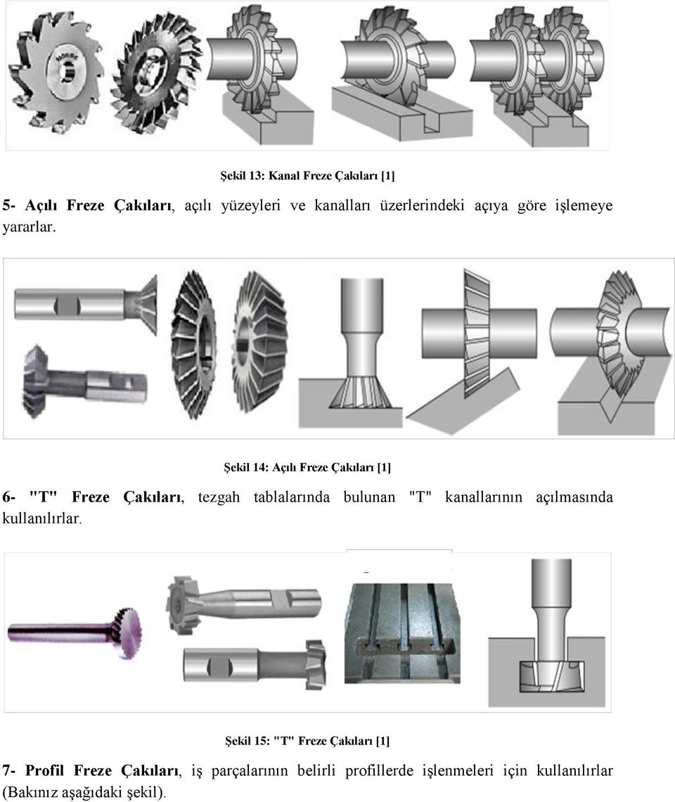 Şekil 14: Açılı Freze Çakıları [1] 6- "T" Freze Çakıları, tezgah tablalarında bulunan "T" kanallarının