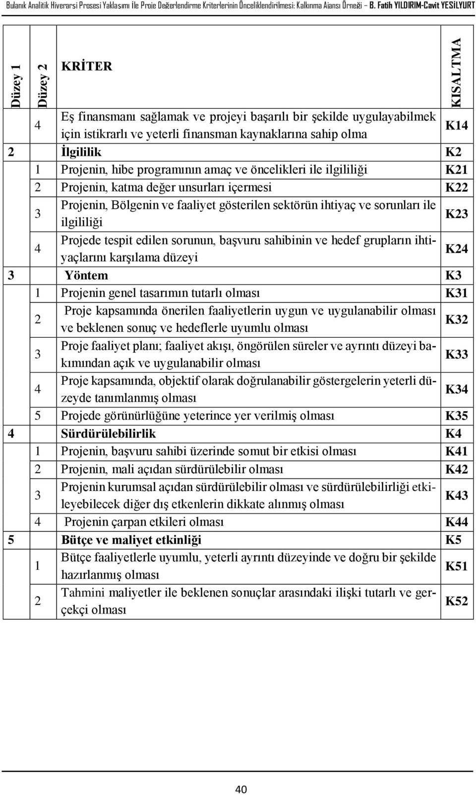 Projenin, hibe programının amaç ve öncelikleri ile ilgililiği K Projenin, katma değer unsurları içermesi K 3 Projenin, Bölgenin ve faaliyet gösterilen sektörün ihtiyaç ve sorunları ile K3 ilgililiği