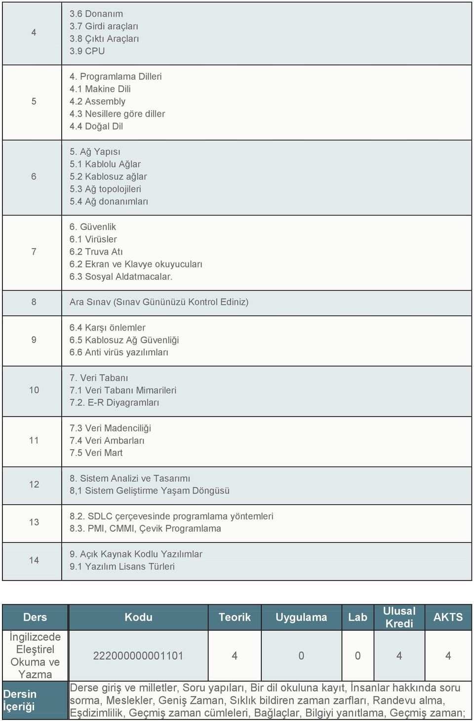 6 Anti virüs yazılımları 0. Veri Tabanı. Veri Tabanı Mimarileri.. E-R Diyagramları. Veri Madenciliği. Veri Ambarları. Veri Mart 8. Sistem Analizi ve Tasarımı 8, Sistem Geliştirme Yaşam Döngüsü 8.