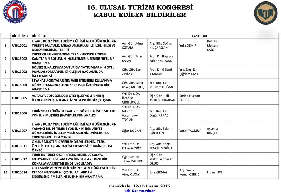 ÇANAKKALE 2015 TEMASI ÜZERİNDEN BİR ARAŞTIRMA 1 UTK16001 2 UTK16002 3 UTK16003 4 UTK16004 5 UTK16005 ANTALYA BÖLGESİNDEKİ OTEL İŞLETMELERİNİN İŞ İLANLARININ İÇERİK ANALİZİNE YÖNELİK BİR ÇALIŞMA 6