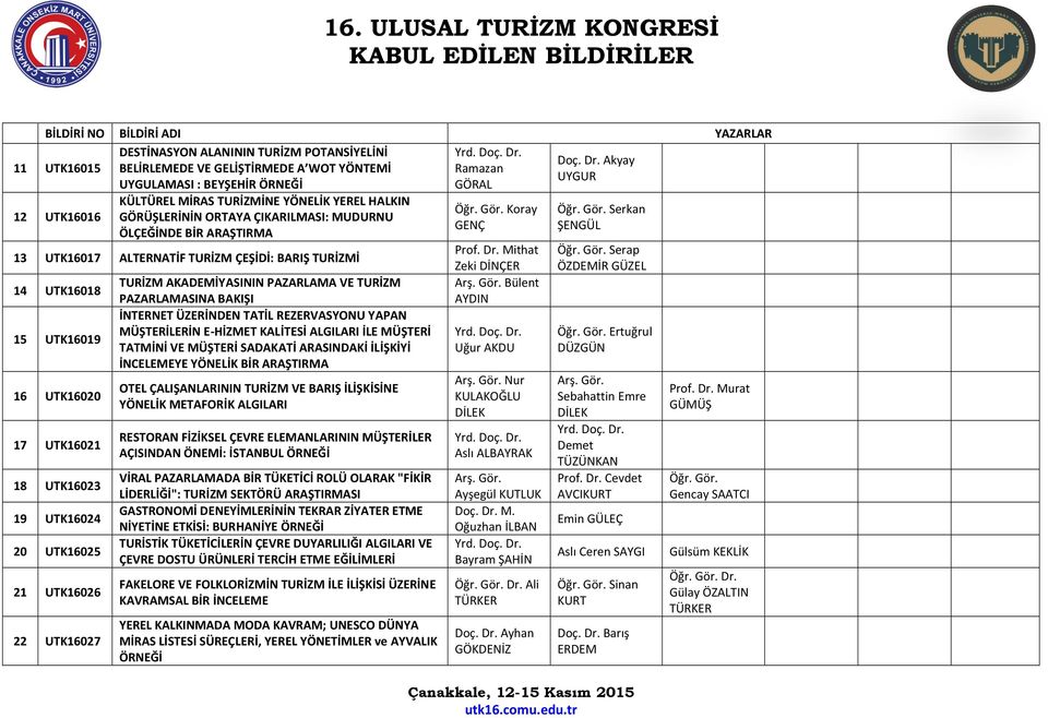 Akyay UYGUR Koray GENÇ Serkan ŞENGÜL Prof. Dr. Mithat Zeki DİNÇER Arş. Gör.