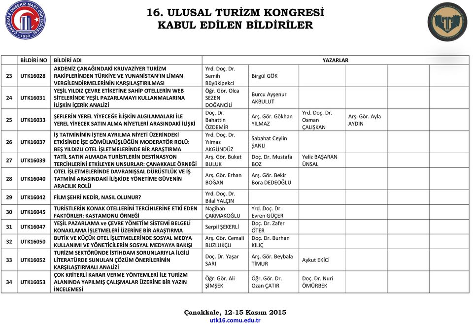 YEREL YİYECEĞE İLİŞKİN ALGILAMALARI İLE YEREL YİYECEK SATIN ALMA NİYETLERİ ARASINDAKİ İLİŞKİ İŞ TATMİNİNİN İŞTEN AYRILMA NİYETİ ÜZERİNDEKİ ETKİSİNDE İŞE GÖMÜLMÜŞLÜĞÜN MODERATÖR ROLÜ: BEŞ YILDIZLI