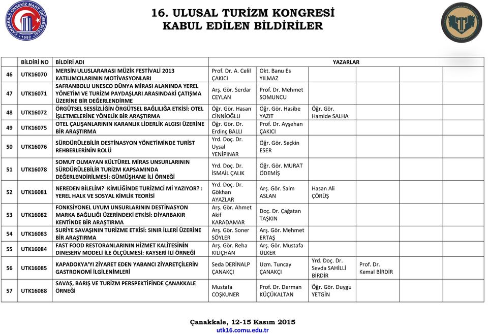 UTK16075 50 UTK16076 SÜRDÜRÜLEBİLİR DESTİNASYON YÖNETİMİNDE TURİST REHBERLERİNİN ROLÜ 51 UTK16078 SOMUT OLMAYAN KÜLTÜREL MİRAS UNSURLARININ SÜRDÜRÜLEBİLİR TURİZM KAPSAMINDA DEĞERLENDİRİLMESİ: