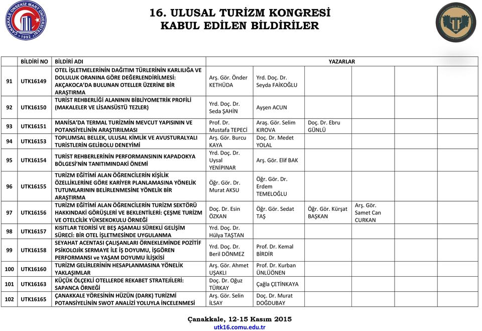 MEVCUT YAPISININ VE POTANSİYELİNİN ARAŞTIRILMASI TOPLUMSAL BELLEK, ULUSAL KİMLİK VE AVUSTURALYALI TURİSTLERİN GELİBOLU DENEYİMİ TURİST REHBERLERİNİN PERFORMANSININ KAPADOKYA BÖLGESİ NİN TANITIMINDAKİ