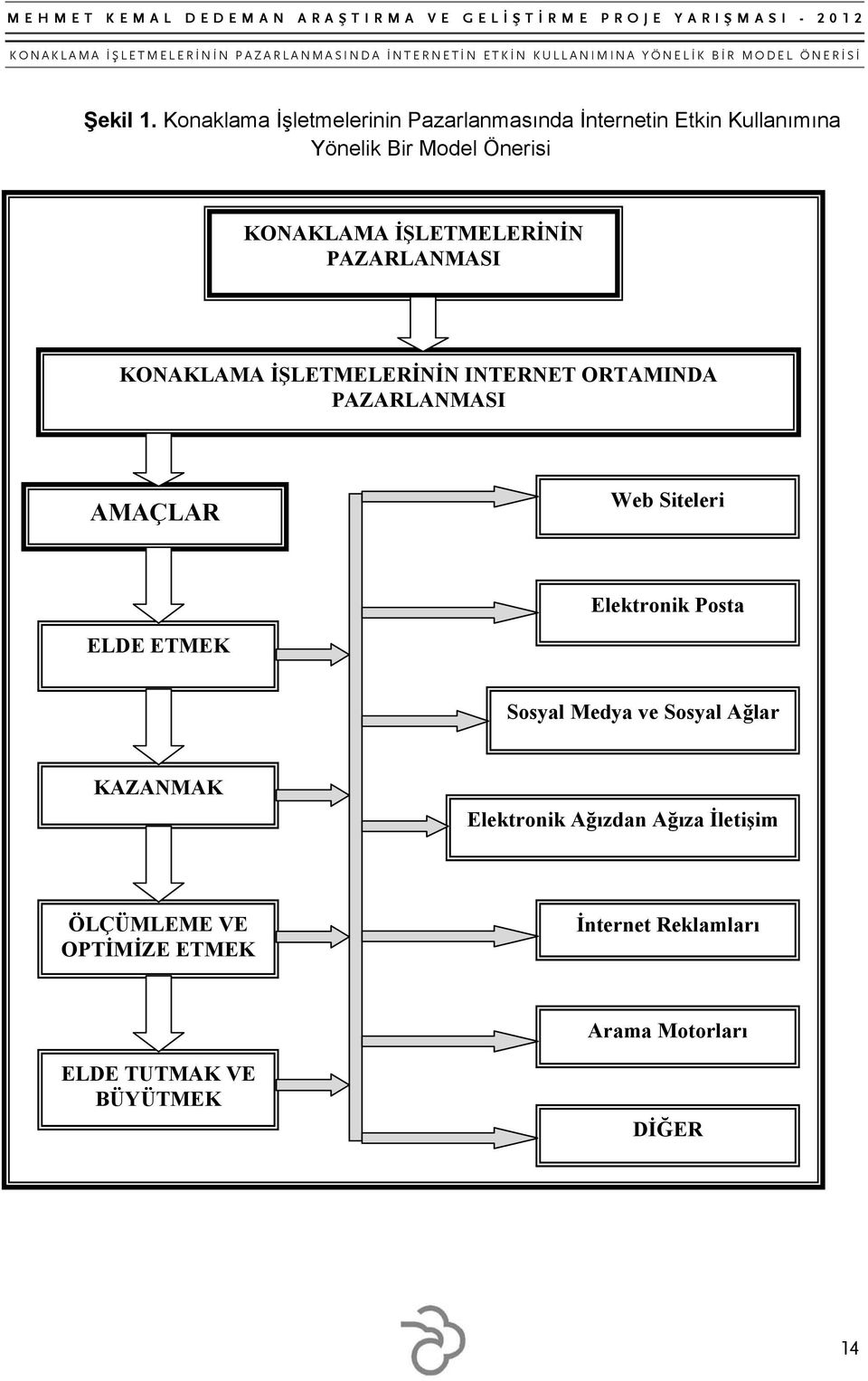 KONAKLAMA İŞLETMELERİNİN PAZARLANMASI KONAKLAMA İŞLETMELERİNİN INTERNET ORTAMINDA PAZARLANMASI AMAÇLAR