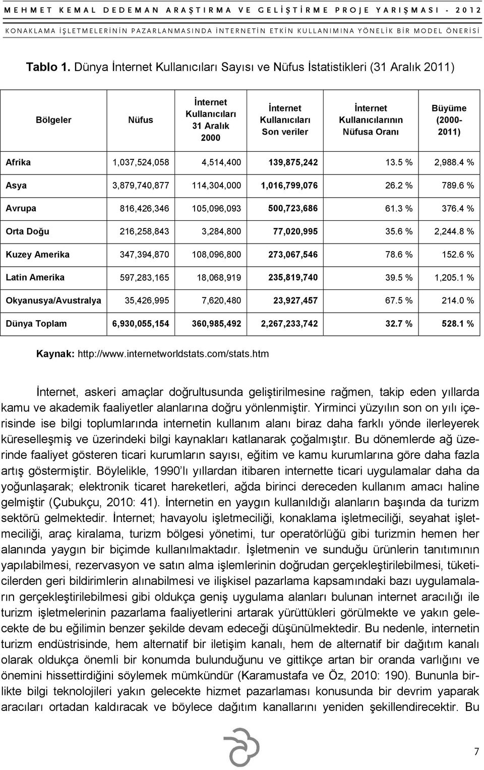 Oranı Büyüme (2000-2011) Afrika 1,037,524,058 4,514,400 139,875,242 13.5 % 2,988.4 % Asya 3,879,740,877 114,304,000 1,016,799,076 26.2 % 789.6 % Avrupa 816,426,346 105,096,093 500,723,686 61.3 % 376.