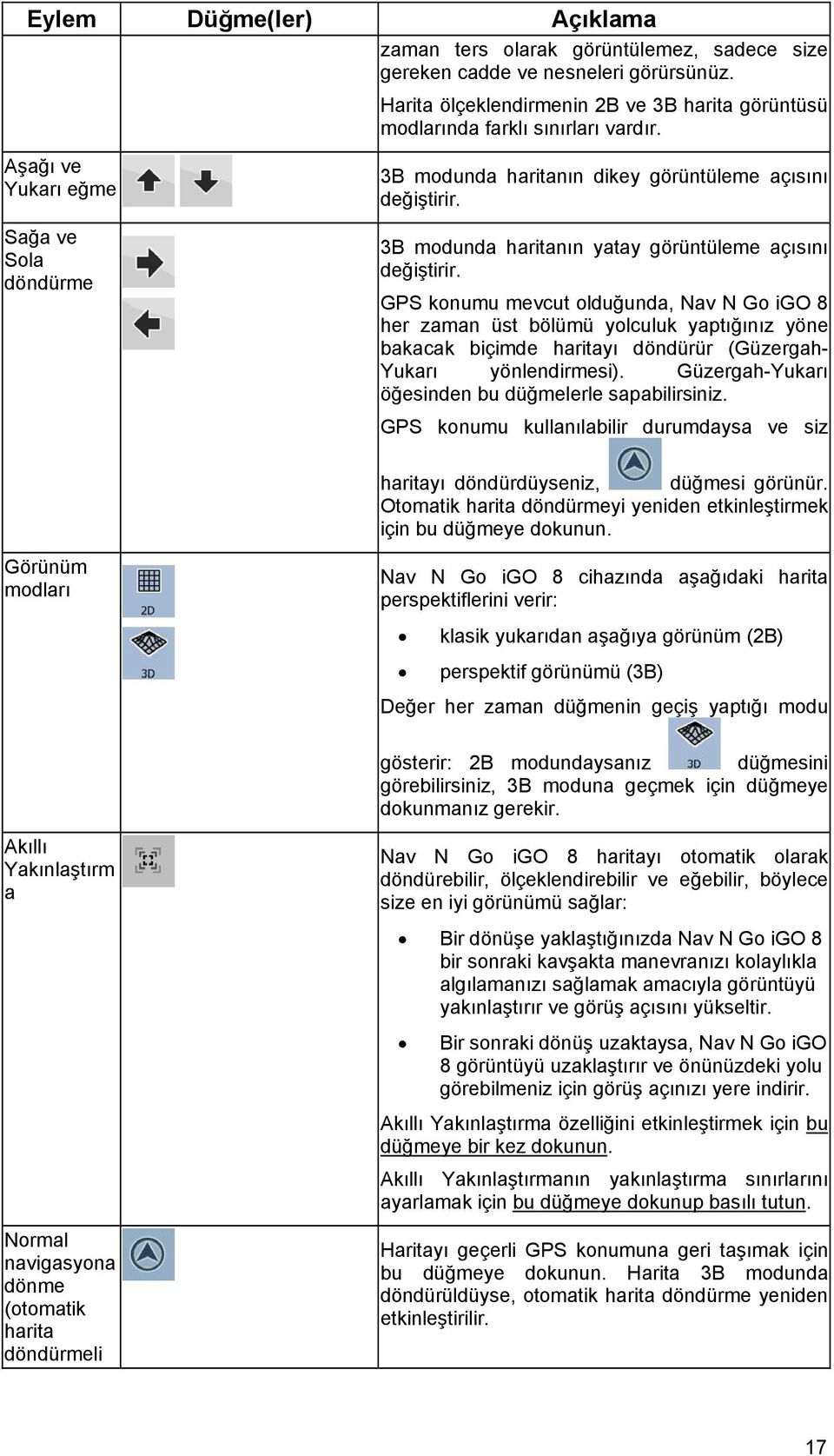 GPS konumu mevcut olduğunda, Nav N Go igo 8 her zaman üst bölümü yolculuk yaptığınız yöne bakacak biçimde haritayı döndürür (Güzergah- Yukarı yönlendirmesi).