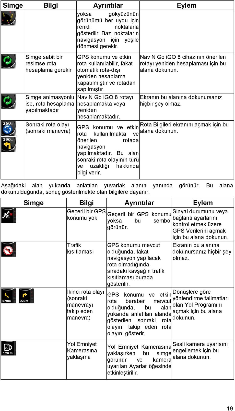 rota-dışı yeniden hesaplama kapatılmıştır ve rotadan sapılmıştır. Nav N Go igo 8 rotayı hesaplamakta veya yeniden hesaplamaktadır.