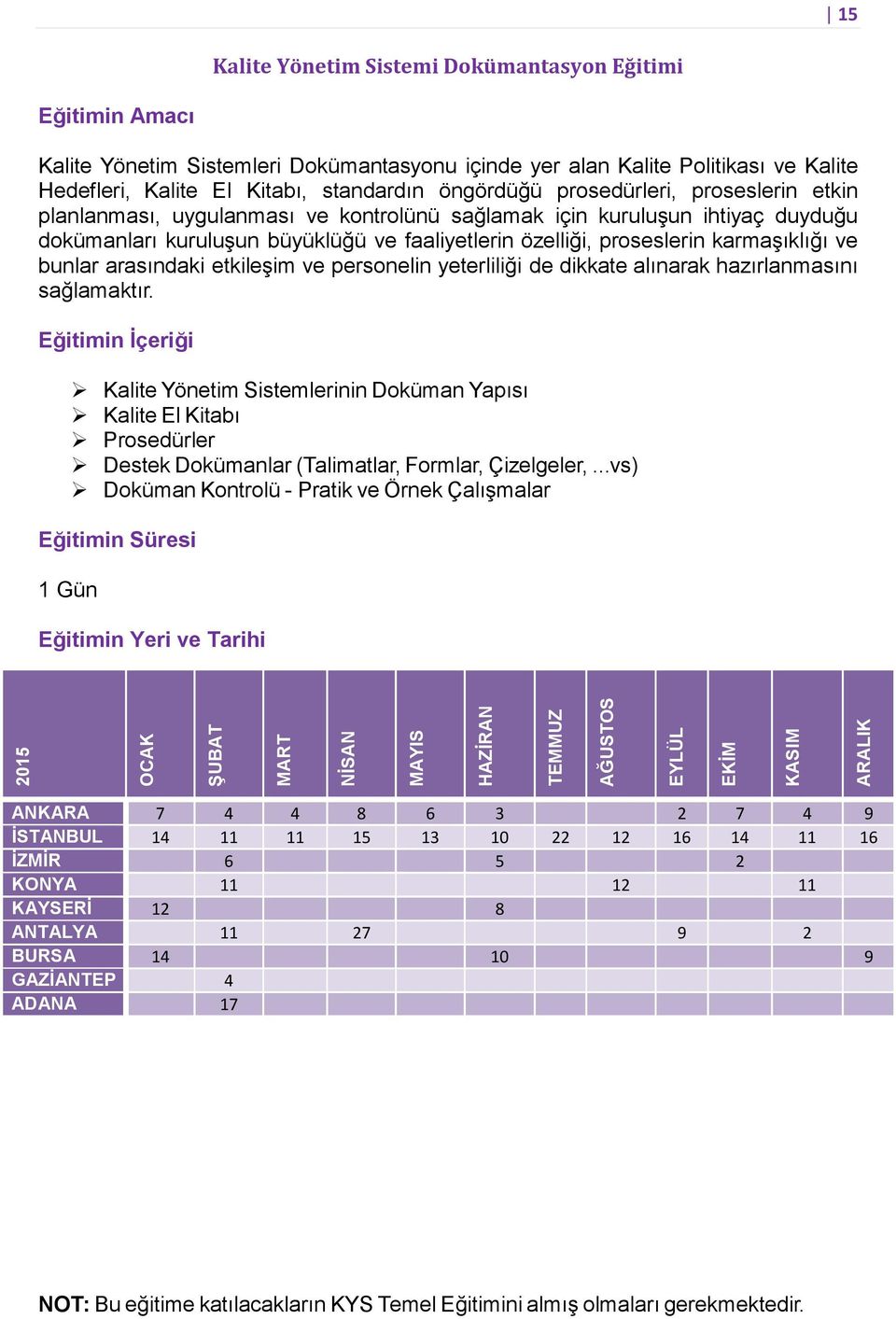 dokümanları kuruluşun büyüklüğü ve faaliyetlerin özelliği, proseslerin karmaşıklığı ve bunlar arasındaki etkileşim ve personelin yeterliliği de dikkate alınarak hazırlanmasını sağlamaktır.