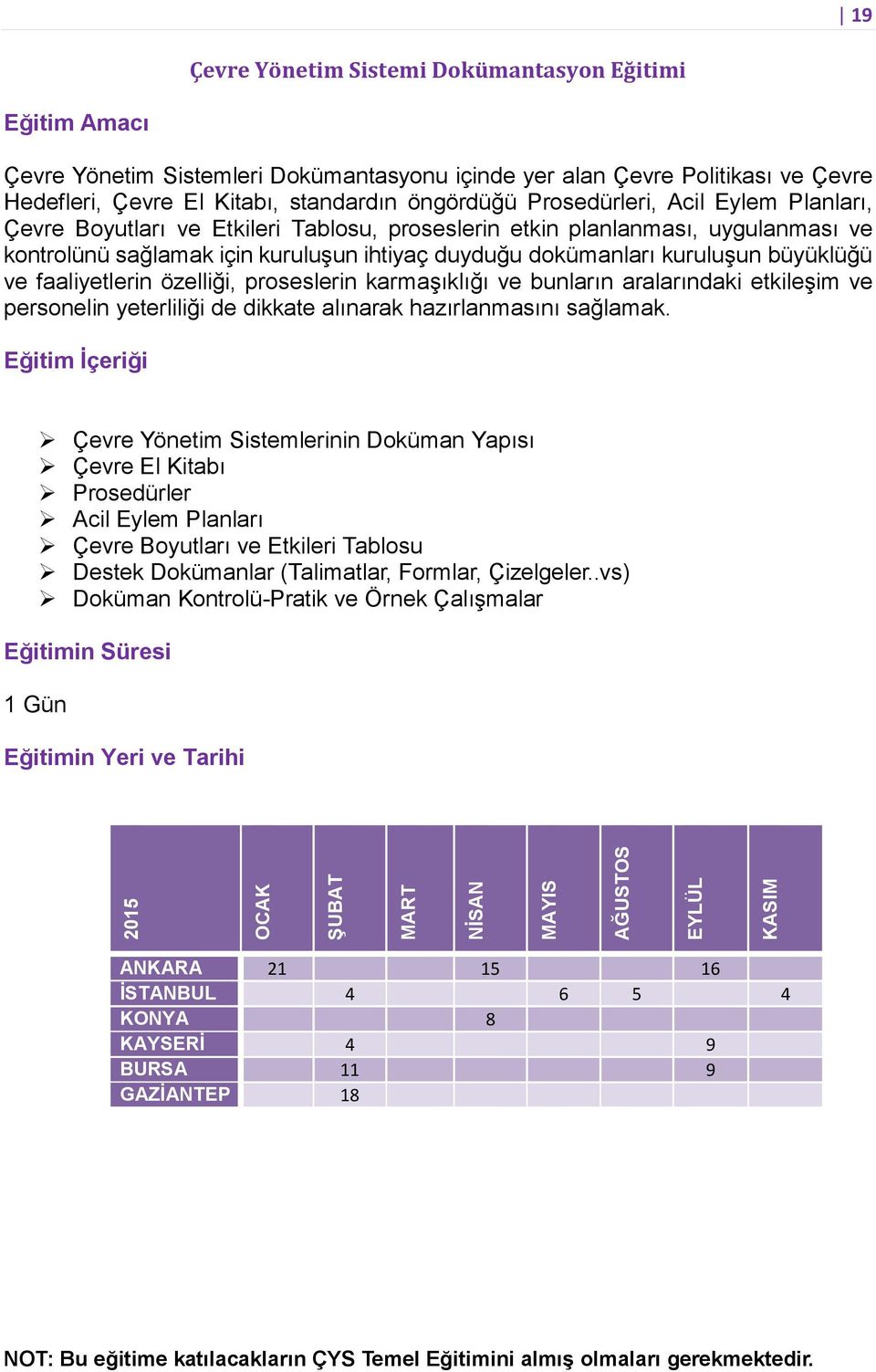 kuruluşun ihtiyaç duyduğu dokümanları kuruluşun büyüklüğü ve faaliyetlerin özelliği, proseslerin karmaşıklığı ve bunların aralarındaki etkileşim ve personelin yeterliliği de dikkate alınarak