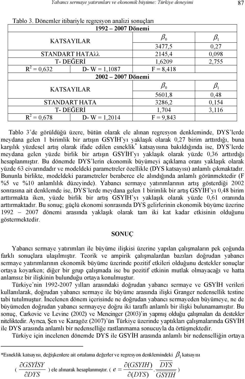 Dönemi β 0 β 1 KATSAYILAR 5601,8 0,48 STANDART HATA 3286,2 0,154 T- DEĞERİ 1,704 3,116 R 2 = 0,678 D- W = 1,2014 F = 9,843 Tablo 3 de görüldüğü üzere, bütün olarak ele alınan regresyon denkleminde,