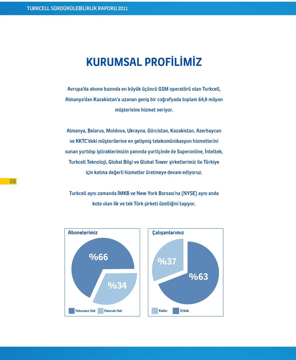 Almanya, Belarus, Moldova, Ukrayna, Gürcistan, Kazakistan, Azerbaycan ve KKTC deki müşterilerine en gelişmiş telekomünikasyon hizmetlerini sunan yurtdışı iştiraklerimizin yanında yurtiçinde de