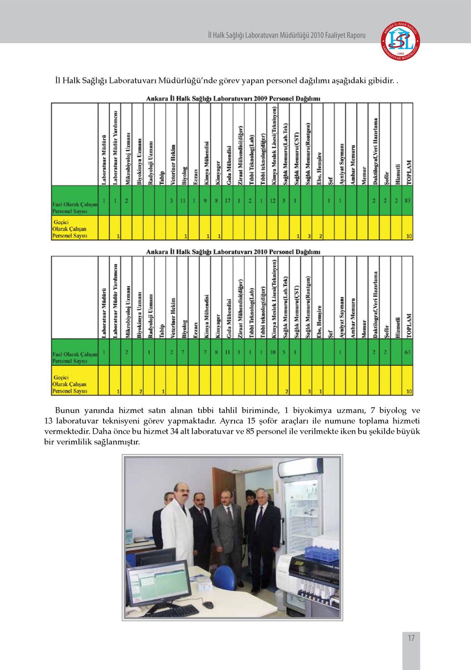 laboratuvar teknisyeni görev yapmaktadır.