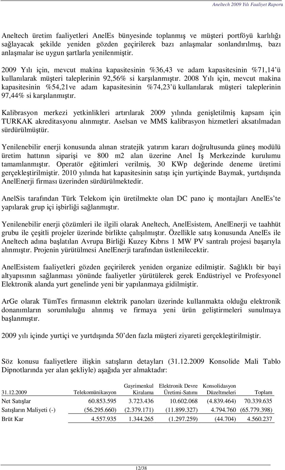 2008 Yılı için, mevcut makina kapasitesinin %54,21ve adam kapasitesinin %74,23 ü kullanılarak müşteri taleplerinin 97,44% si karşılanmıştır.