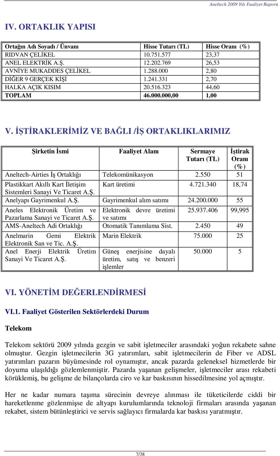 İŞTİRAKLERİMİZ VE BAĞLI /İŞ ORTAKLIKLARIMIZ Şirketin İsmi Faaliyet Alanı Sermaye Tutarı (TL) İştirak Oranı (%) Aneltech-Airties İş Ortaklığı Telekomünikasyon 2.