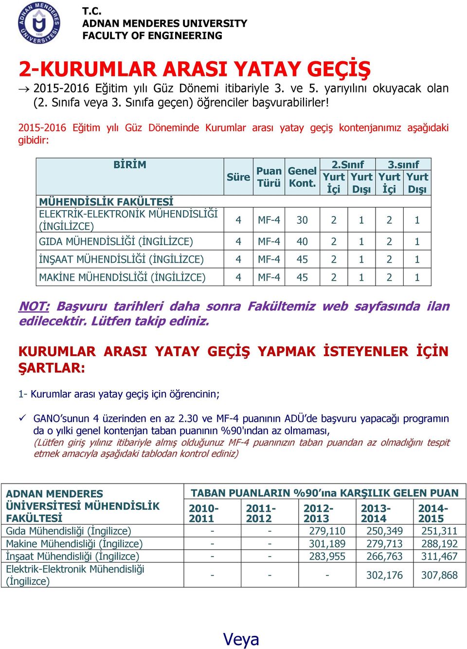 sınıf 4 MF-4 30 2 1 2 1 GIDA MÜHENDİSLİĞİ 4 MF-4 40 2 1 2 1 İNŞAAT MÜHENDİSLİĞİ 4 MF-4 45 2 1 2 1 MAKİNE MÜHENDİSLİĞİ 4 MF-4 45 2 1 2 1 NOT: Başvuru tarihleri daha sonra Fakültemiz web sayfasında