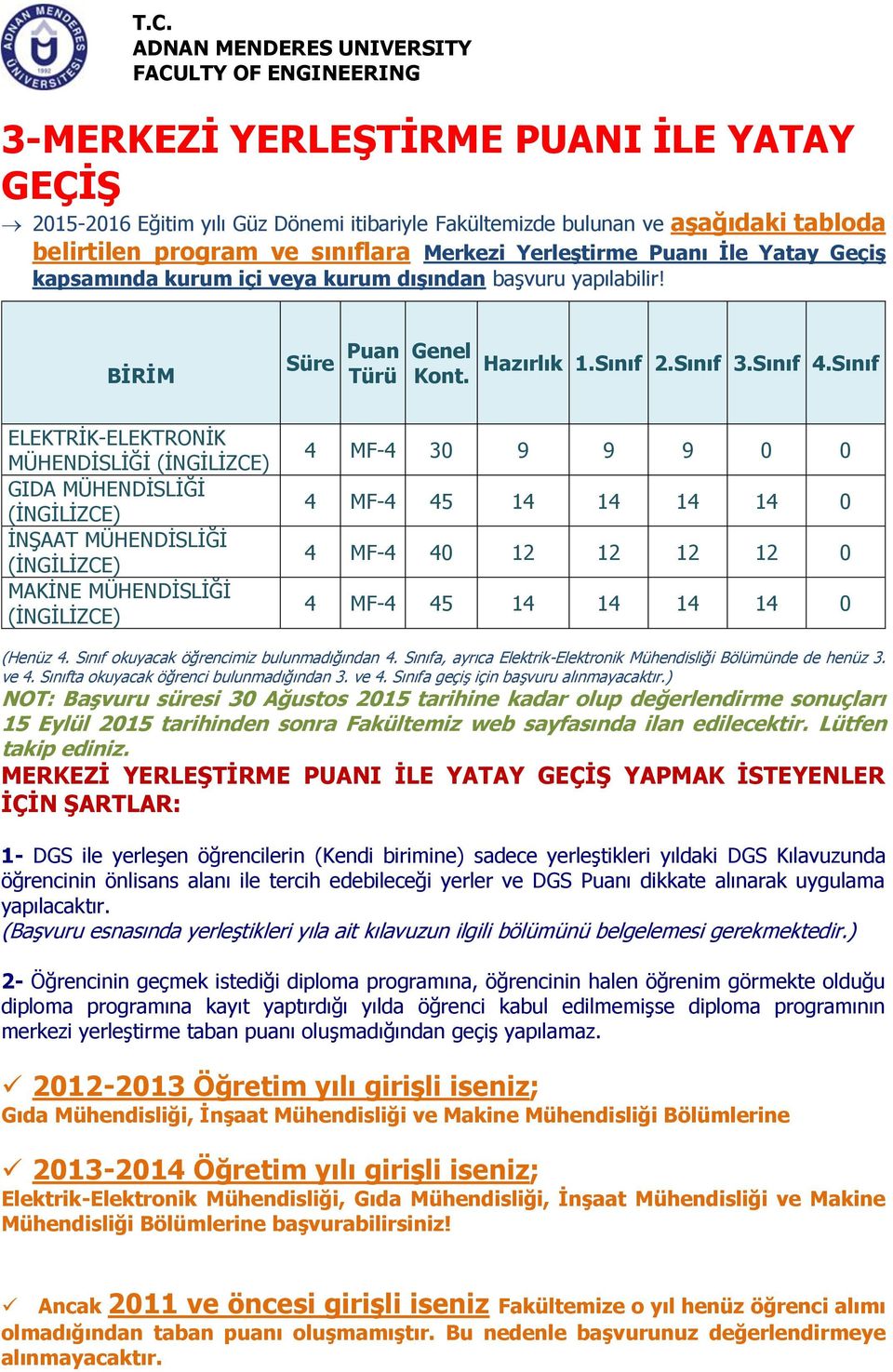 Sınıf ELEKTRİK-ELEKTRONİK MÜHENDİSLİĞİ GIDA MÜHENDİSLİĞİ İNŞAAT MÜHENDİSLİĞİ MAKİNE MÜHENDİSLİĞİ 4 MF-4 30 9 9 9 0 0 4 MF-4 45 14 14 14 14 0 4 MF-4 40 12 12 12 12 0 4 MF-4 45 14 14 14 14 0 (Henüz 4.