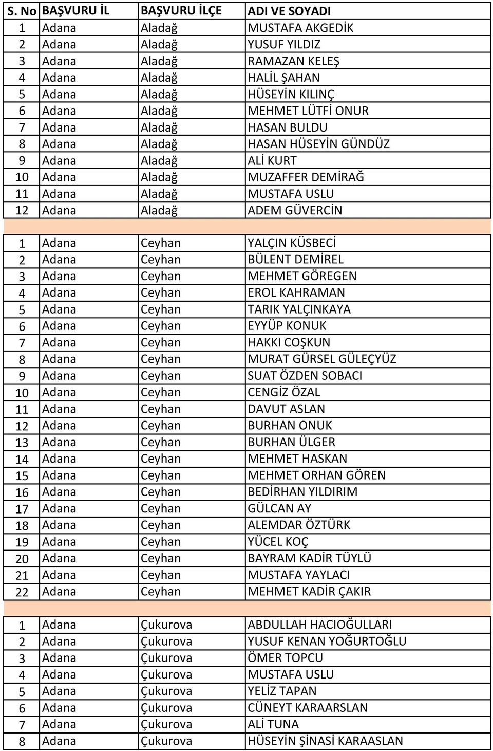 GÜVERCİN 1 Adana Ceyhan YALÇIN KÜSBECİ 2 Adana Ceyhan BÜLENT DEMİREL 3 Adana Ceyhan MEHMET GÖREGEN 4 Adana Ceyhan EROL KAHRAMAN 5 Adana Ceyhan TARIK YALÇINKAYA 6 Adana Ceyhan EYYÜP KONUK 7 Adana