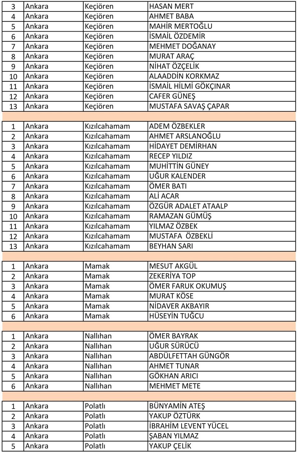 ÖZBEKLER 2 Ankara Kızılcahamam AHMET ARSLANOĞLU 3 Ankara Kızılcahamam HİDAYET DEMİRHAN 4 Ankara Kızılcahamam RECEP YILDIZ 5 Ankara Kızılcahamam MUHİTTİN GÜNEY 6 Ankara Kızılcahamam UĞUR KALENDER 7