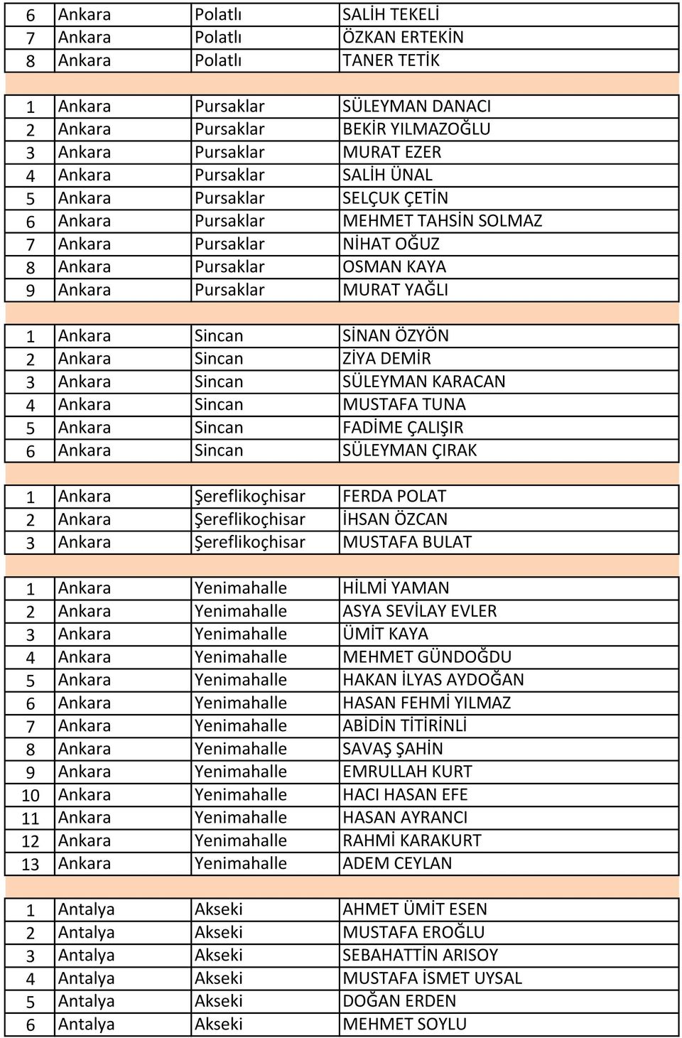 SİNAN ÖZYÖN 2 Ankara Sincan ZİYA DEMİR 3 Ankara Sincan SÜLEYMAN KARACAN 4 Ankara Sincan MUSTAFA TUNA 5 Ankara Sincan FADİME ÇALIŞIR 6 Ankara Sincan SÜLEYMAN ÇIRAK 1 Ankara Şereflikoçhisar FERDA POLAT