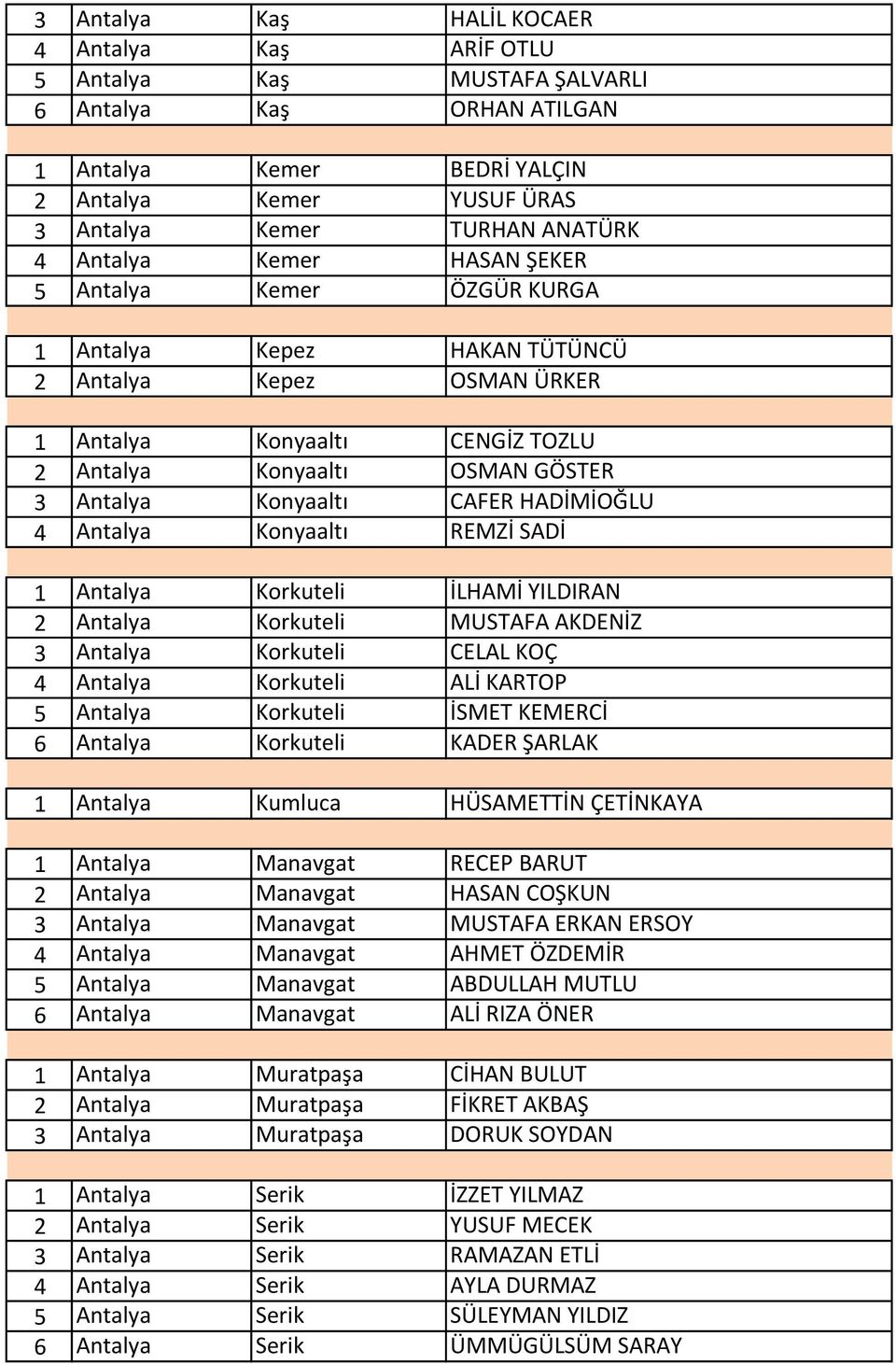 CAFER HADİMİOĞLU 4 Antalya Konyaaltı REMZİ SADİ 1 Antalya Korkuteli İLHAMİ YILDIRAN 2 Antalya Korkuteli MUSTAFA AKDENİZ 3 Antalya Korkuteli CELAL KOÇ 4 Antalya Korkuteli ALİ KARTOP 5 Antalya