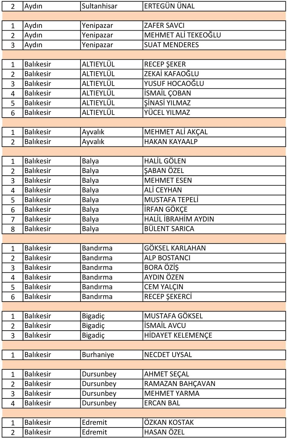 Balıkesir Ayvalık HAKAN KAYAALP 1 Balıkesir Balya HALİL GÖLEN 2 Balıkesir Balya ŞABAN ÖZEL 3 Balıkesir Balya MEHMET ESEN 4 Balıkesir Balya ALİ CEYHAN 5 Balıkesir Balya MUSTAFA TEPELİ 6 Balıkesir