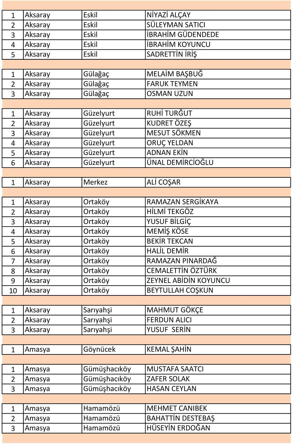 ADNAN EKİN 6 Aksaray Güzelyurt ÜNAL DEMİRCİOĞLU 1 Aksaray Merkez ALİ COŞAR 1 Aksaray Ortaköy RAMAZAN SERGİKAYA 2 Aksaray Ortaköy HİLMİ TEKGÖZ 3 Aksaray Ortaköy YUSUF BİLGİÇ 4 Aksaray Ortaköy MEMİŞ