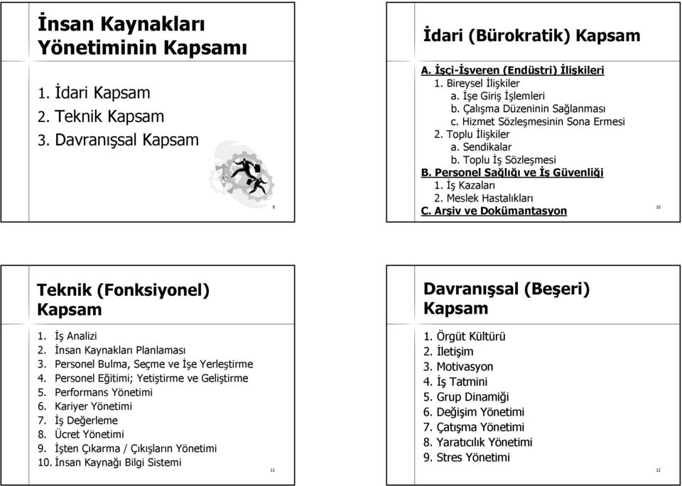 İş Kazaları 2. Meslek Hastalıklar kları C. Arşiv ve Dokümantasyon 10 Teknik (Fonksiyonel) Kapsam Davranış ışsal (Beşeri) eri) Kapsam 1. İş Analizi 2. İnsan Kaynakları Planlaması 3.