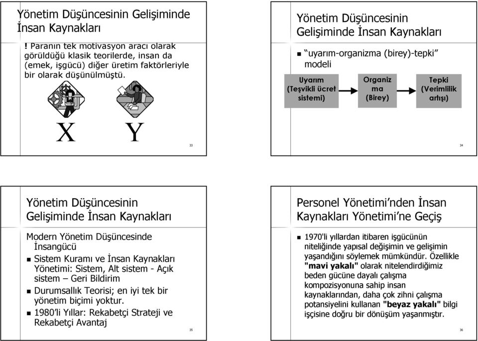 Yönetim Düşüncesinin D Gelişiminde iminde İnsan Kaynakları uyarım-organizma (birey)-tepki tepki modeli Uyarım (Teşvikli ücret sistemi) Organiz ma (Birey) Tepki (Verimlilik artışı) X Y 33 34 Yönetim