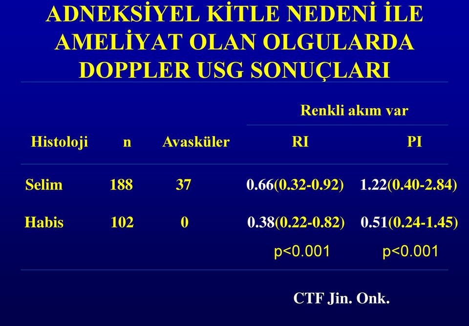 Avasküler RI PI Selim 188 37 0.66(0.32-0.92) 1.22(0.40-2.