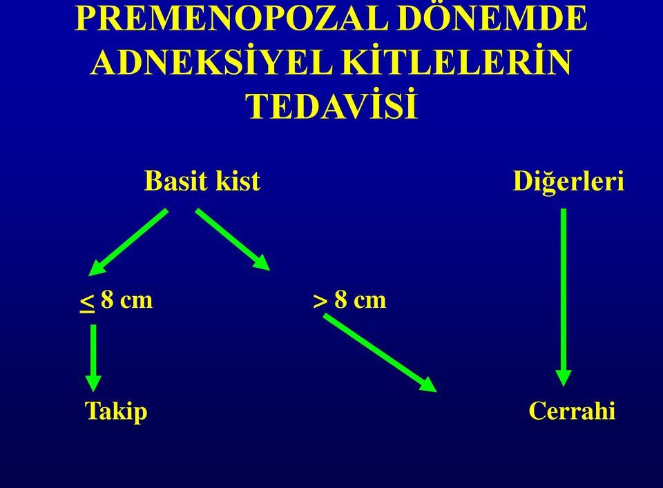 TEDAVİSİ Basit kist