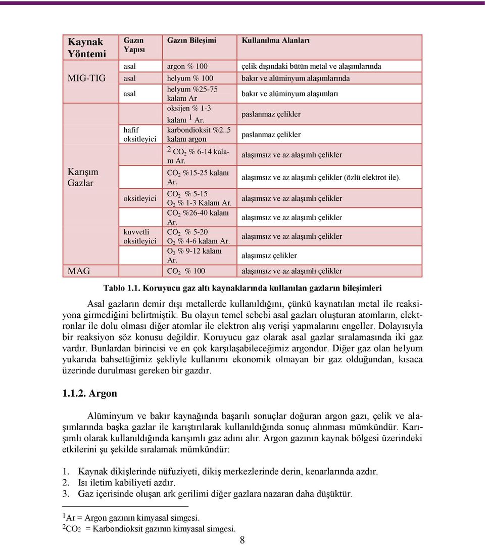 alaşımsız ve az alaşımlı çelikler Karışım Gazlar CO 2 %15-25 kalanı Ar. alaşımsız ve az alaşımlı çelikler (özlü elektrot ile). oksitleyici CO 2 % 5-15 O 2 % 1-3 Kalanı Ar.