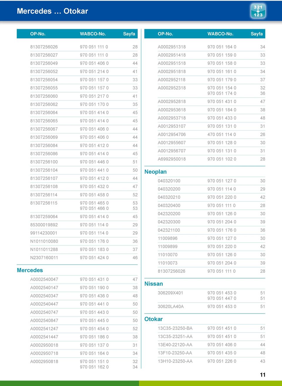 Sayfa Mercedes 81307256026 970 051 111 0 28 81307256027 970 051 111 0 28 81307256049 970 051 406 0 44 81307256052 970 051 214 0 41 81307256054 970 051 157 0 33 81307256055 970 051 157 0 33