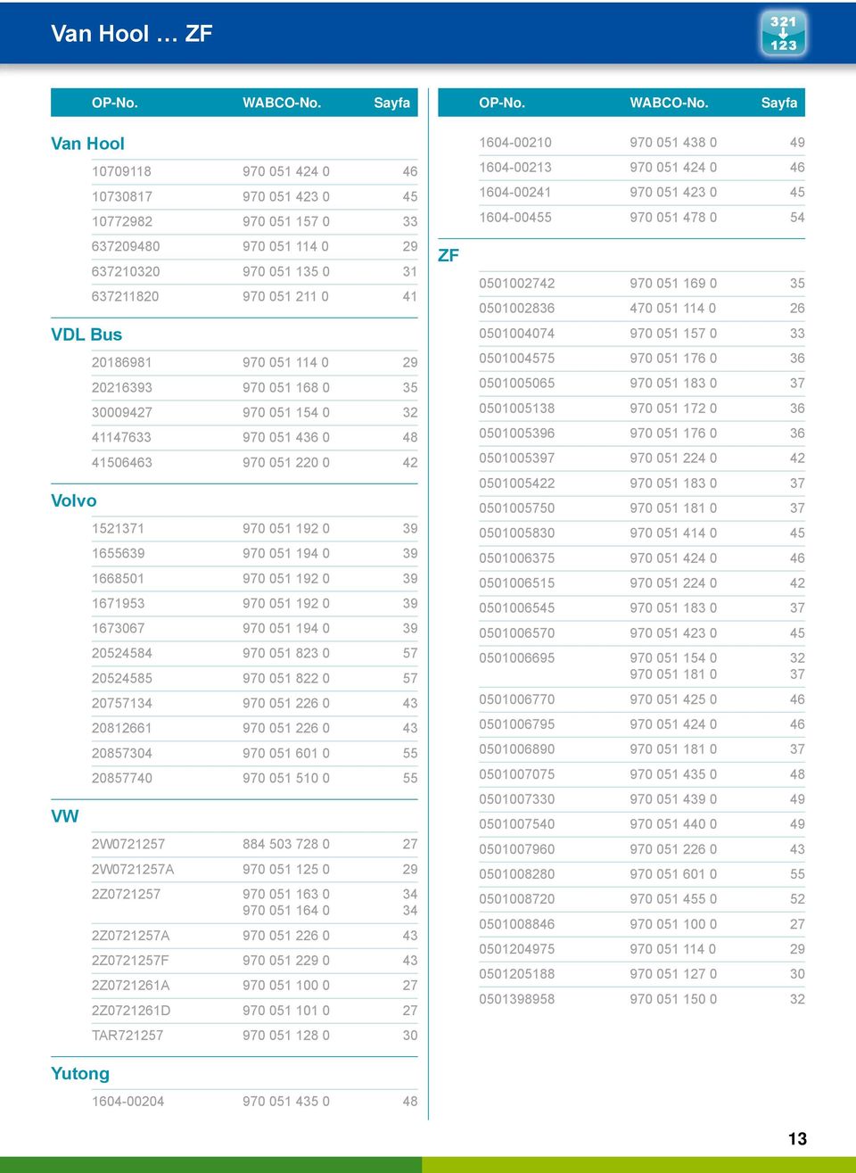 Sayfa Van Hool VDL Bus Volvo VW Yutong 10709118 970 051 424 0 46 10730817 970 051 423 0 45 10772982 970 051 157 0 33 637209480 970 051 114 0 29 637210320 970 051 135 0 31 637211820 970 051 211 0 41