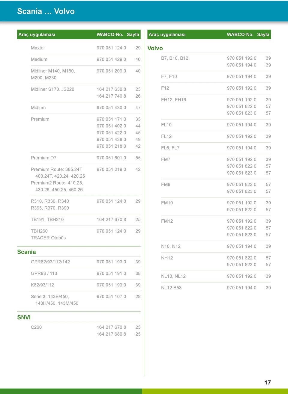 0 35 970 051 402 0 44 970 051 422 0 45 970 051 438 0 49 970 051 218 0 42 Premium D7 970 051 601 0 55 Premium Route: 385.24T 970 051 219 0 42 400.24T, 420.24, 420.25 Premium2 Route: 410.25, 430.