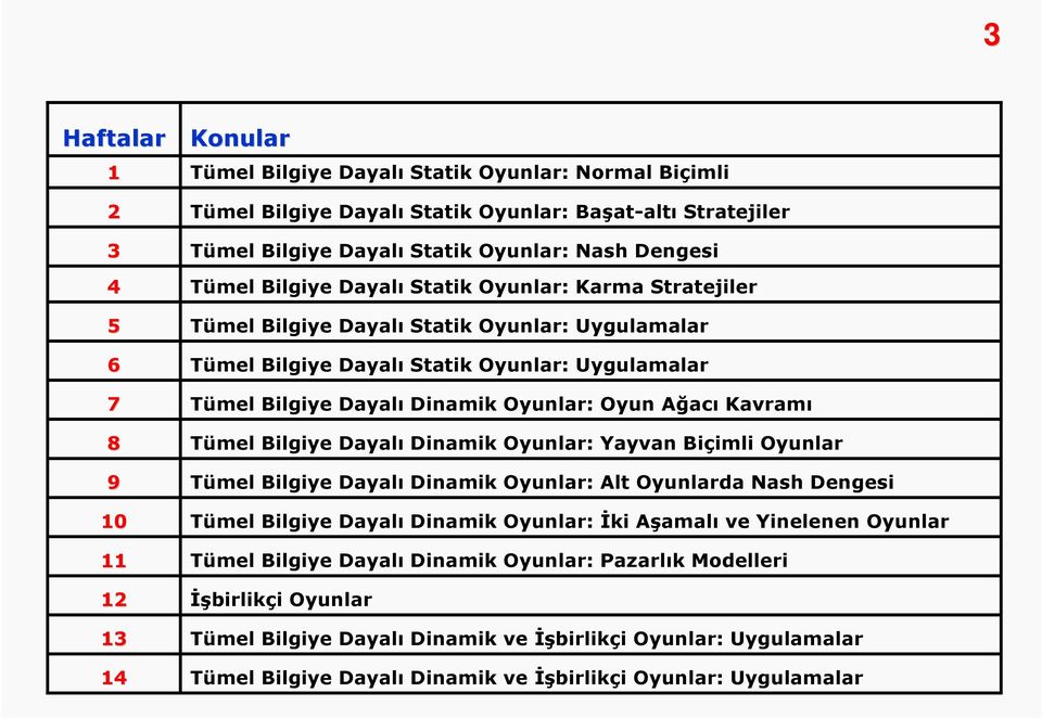 Ağacı Kavramı 8 Tümel Bilgiye Dayalı Dinamik Oyunlar: Yayvan Biçimli Oyunlar 9 Tümel Bilgiye Dayalı Dinamik Oyunlar: Alt Oyunlarda Nash Dengesi 10 Tümel Bilgiye Dayalı Dinamik Oyunlar: İki Aşamalı ve