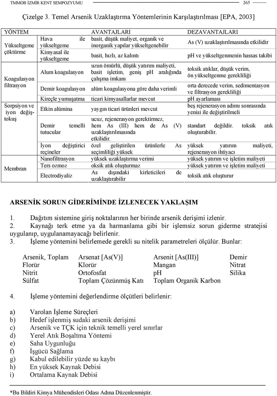 yükseltgeme inorganik yapılar yükseltgenebilir çöktürme Koagulasyon filtrasyon Sorpsiyon ve iyon değiştokuş Membran Kimyasal ile yükseltgeme Alum koagulasyon basit, hızlı, az kalıntı uzun ömürlü,