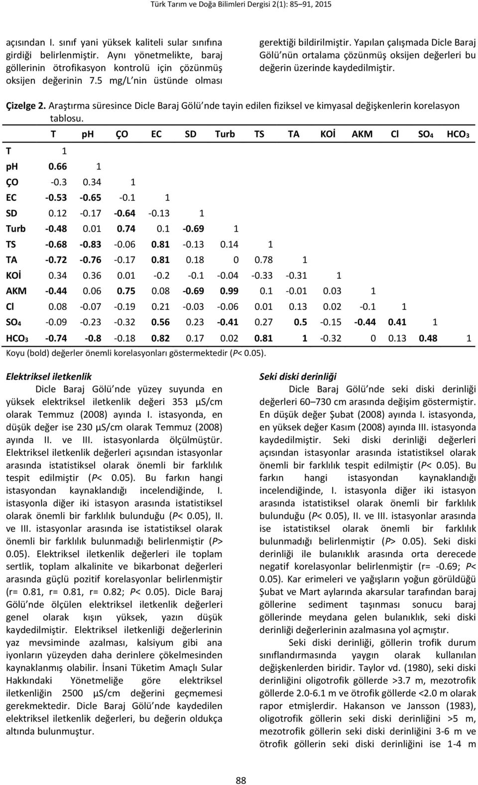 Araştırma süresince Dicle Baraj Gölü nde tayin edilen fiziksel ve kimyasal değişkenlerin korelasyon tablosu. T 1 T ph ÇO EC SD Turb TS TA KOİ AKM Cl SO4 HCO3 ph 0.66 1 ÇO -0.3 0.34 1 EC -0.53-0.65-0.