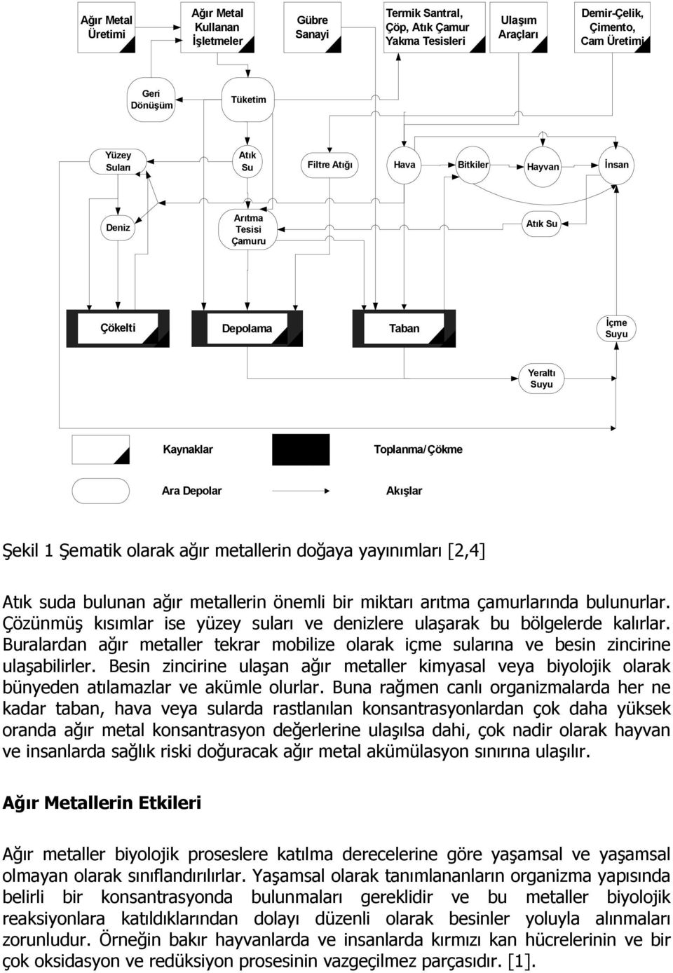 metallerin doğaya yayınımları [2,4] Atık suda bulunan ağır metallerin önemli bir miktarı arıtma çamurlarında bulunurlar.