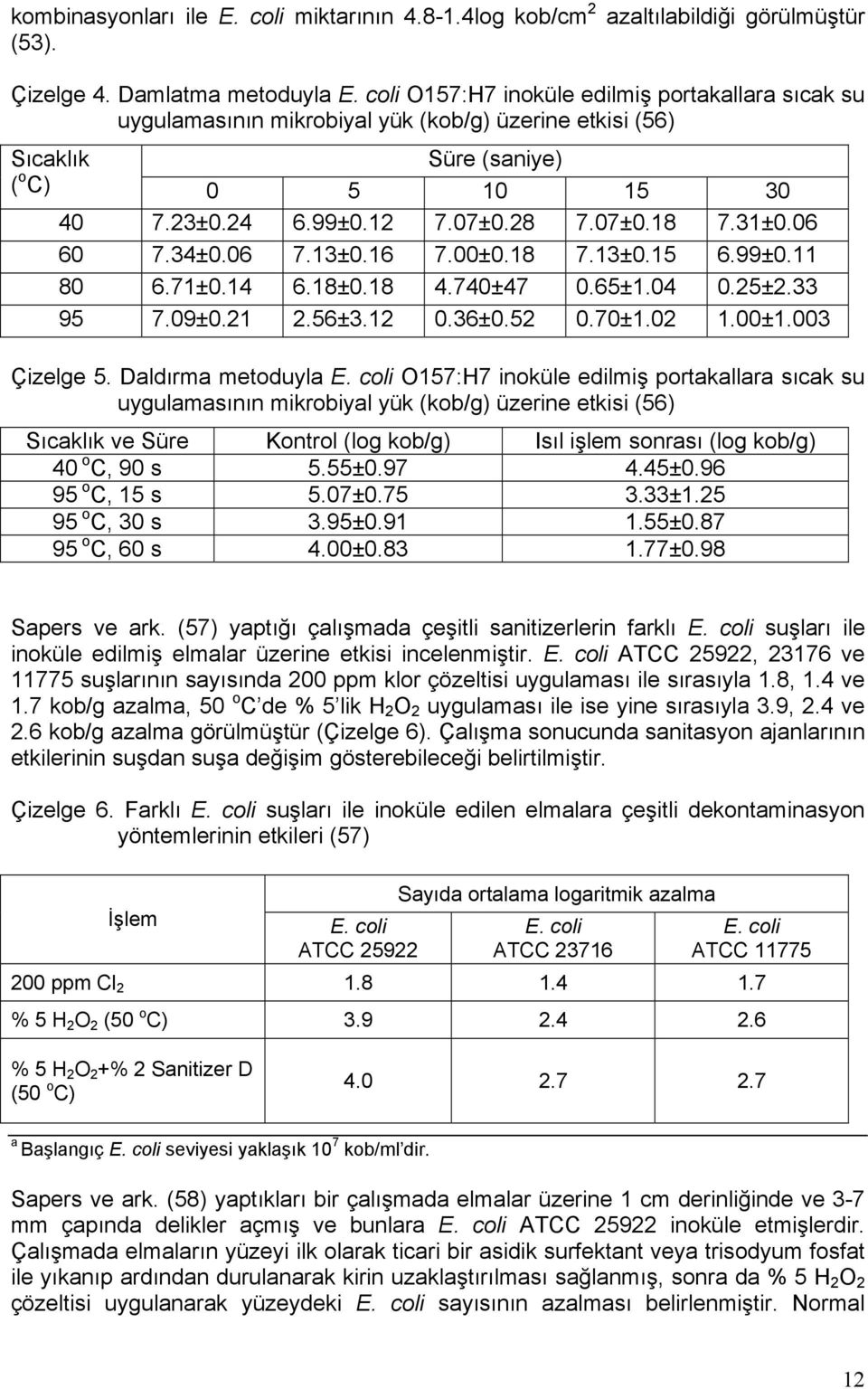 31±0.06 60 7.34±0.06 7.13±0.16 7.00±0.18 7.13±0.15 6.99±0.11 80 6.71±0.14 6.18±0.18 4.740±47 0.65±1.04 0.25±2.33 95 7.09±0.21 2.56±3.12 0.36±0.52 0.70±1.02 1.00±1.003 Çizelge 5. Daldırma metoduyla E.