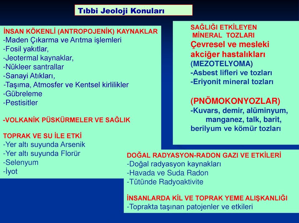 TOZLARI Çevresel ve mesleki akciğer hastalıkları (MEZOTELYOMA) -Asbest lifleri ve tozları -Eriyonit mineral tozları (PNÖMOKONYOZLAR) -Kuvars, demir, alüminyum, manganez, talk, barit, berilyum ve