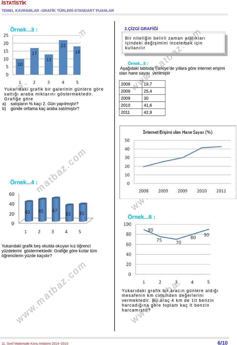 Grafiğe göre a) satışların % kaçı 2. Gün yapılmıştır? b) günde ortlama kaç araba satılmıştır? 2008 19,7 2009 25,4 2009 30 2010 41,6 2011 42,9 Örnek...4 : Örnek.