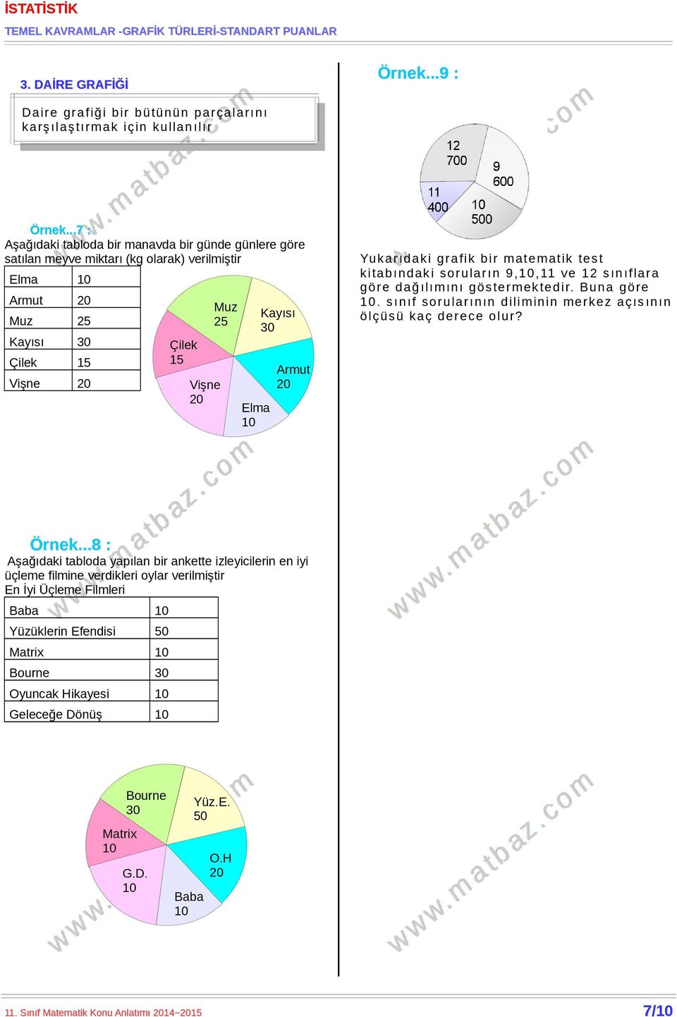 Armut 20 Yukarıdaki grafik bir matematik test kitabındaki soruların 9,10,11 ve 12 sınıflara göre dağılım ını göstermektedir. Buna göre 10.