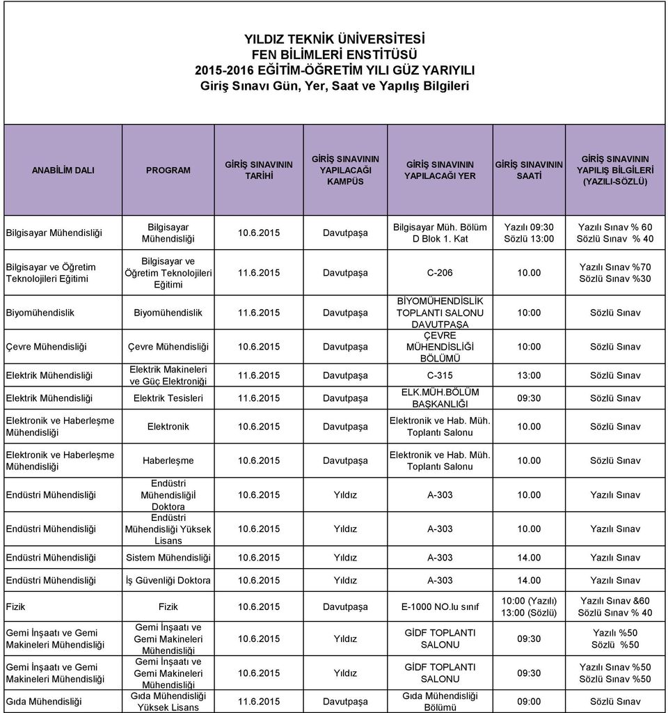 Elektroniği Elektrik Elektrik Tesisleri Elektronik ve Haberleşme Elektronik ve Haberleşme Endüstri Endüstri C-206 10.