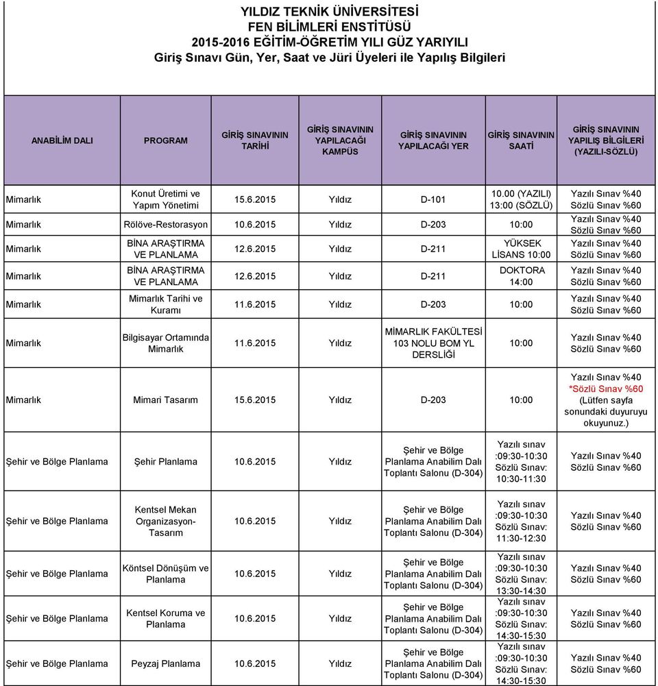 2015 Yıldız D-211 12.6.2015 Yıldız D-211 YÜKSEK LİSANS 10:00 DOKTORA 14:00 11.6.2015 Yıldız D-203 10:00 Bilgisayar Ortamında 11.6.2015 Yıldız MİMARLIK FAKÜLTESİ 103 NOLU BOM YL DERSLİĞİ 10:00 Mimari Tasarım 15.