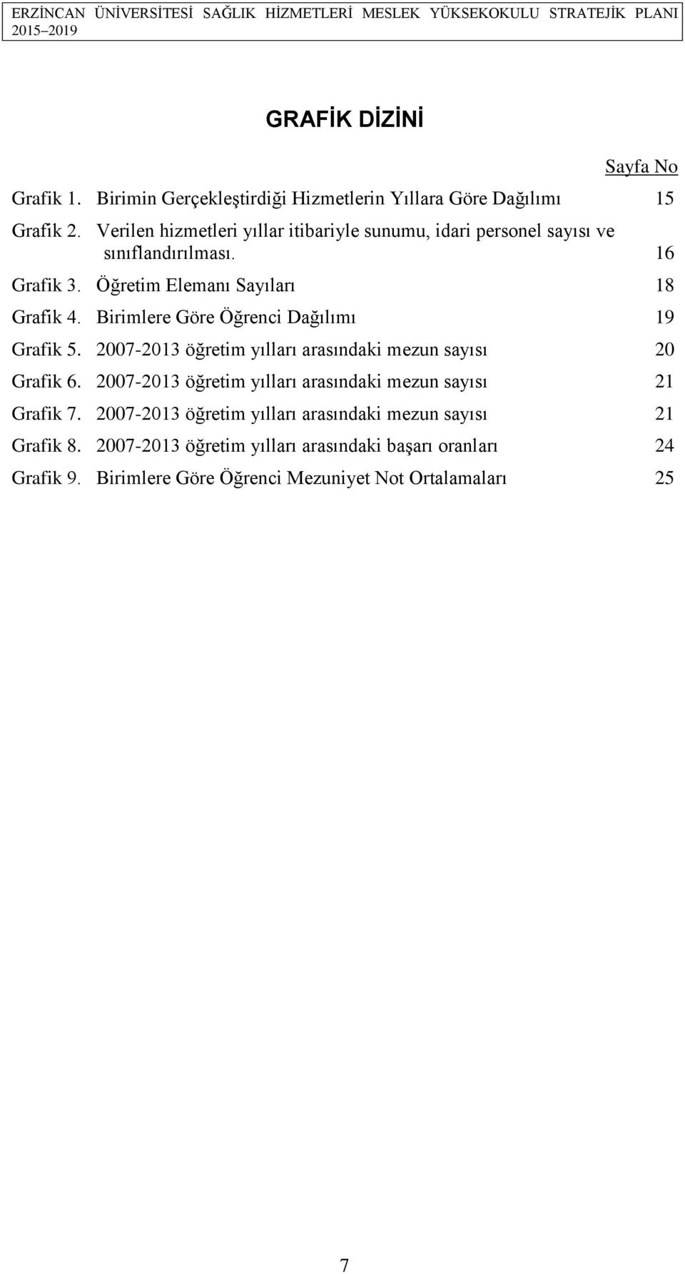 Birimlere Göre Öğrenci Dağılımı 19 Grafik 5. 2007-2013 öğretim yılları arasındaki mezun sayısı 20 Grafik 6.