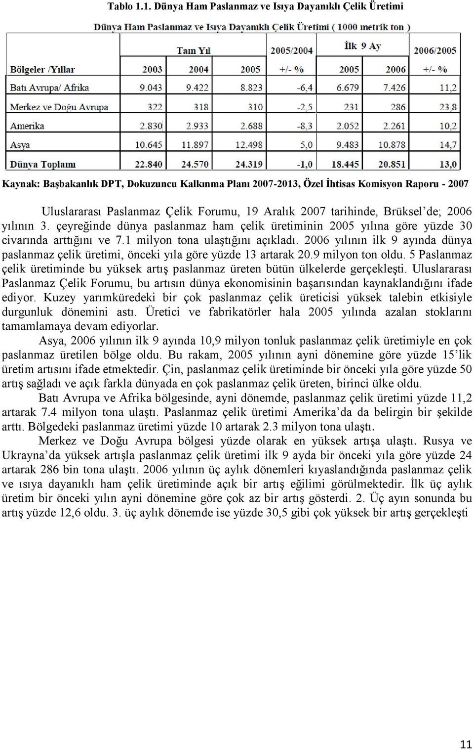 2007 tarihinde, Brüksel de; 2006 yılının 3. çeyreğinde dünya paslanmaz ham çelik üretiminin 2005 yılına göre yüzde 30 civarında arttığını ve 7.1 milyon tona ulaģtığını açıkladı.